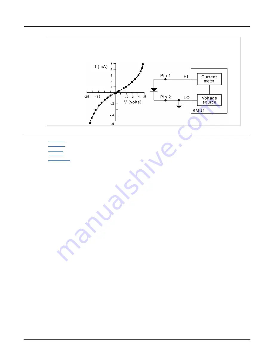 Keithley S530 Manual Download Page 42