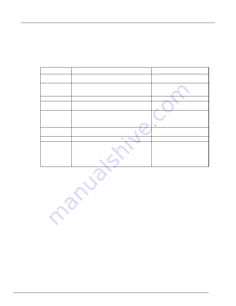 Keithley SourceMeter 2460 User Manual Download Page 85