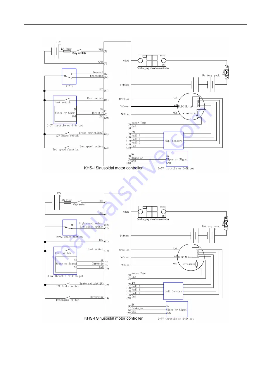 Kelly KHS Series User Manual Download Page 15