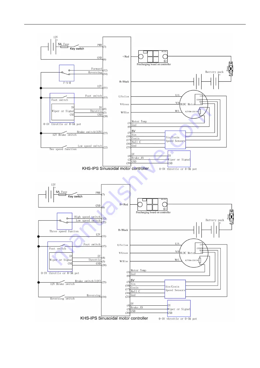 Kelly KHS Series User Manual Download Page 16