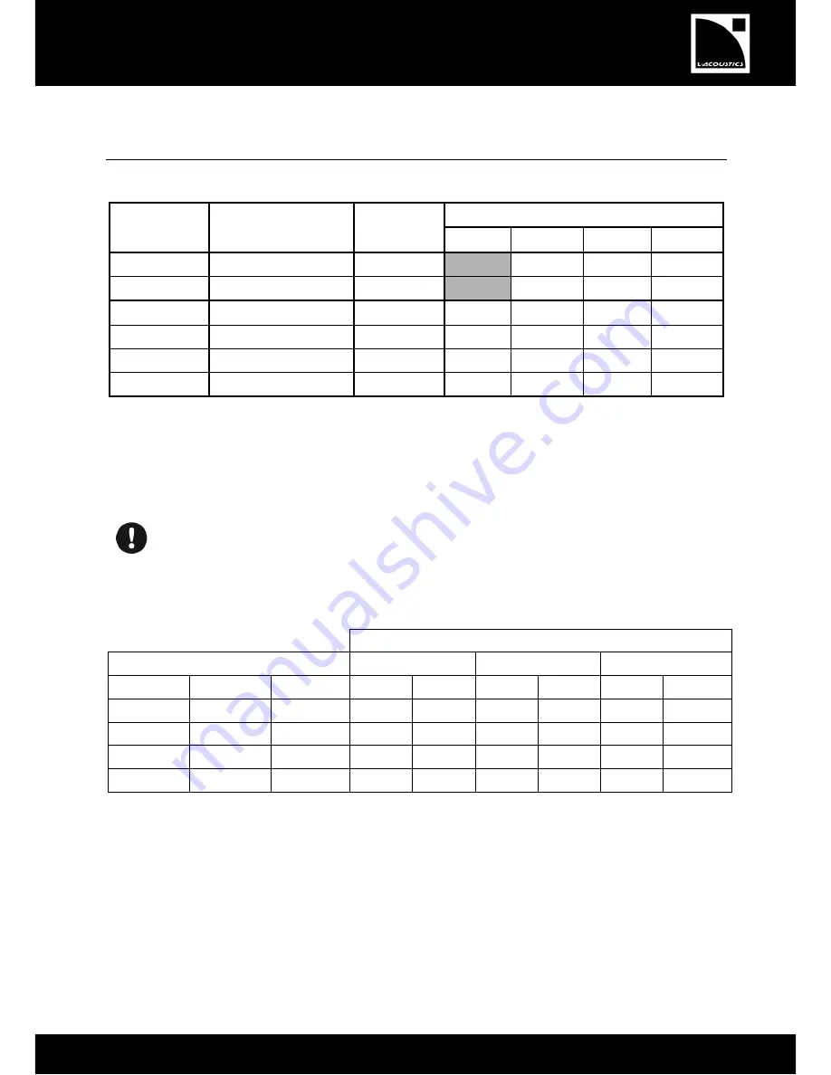 L-Acoustics 5XT series User Manual Download Page 17