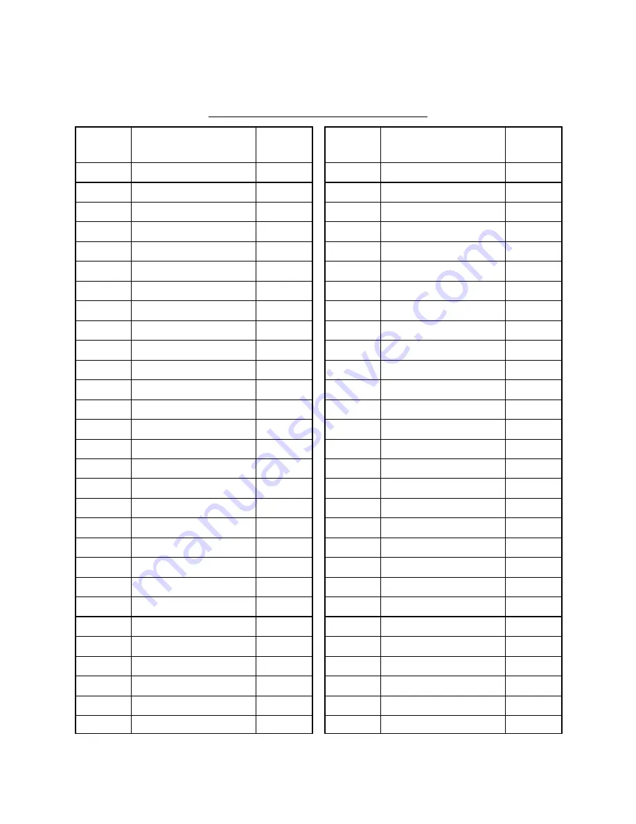 L3 Communications 17TES0043 Operator'S Manual Download Page 3