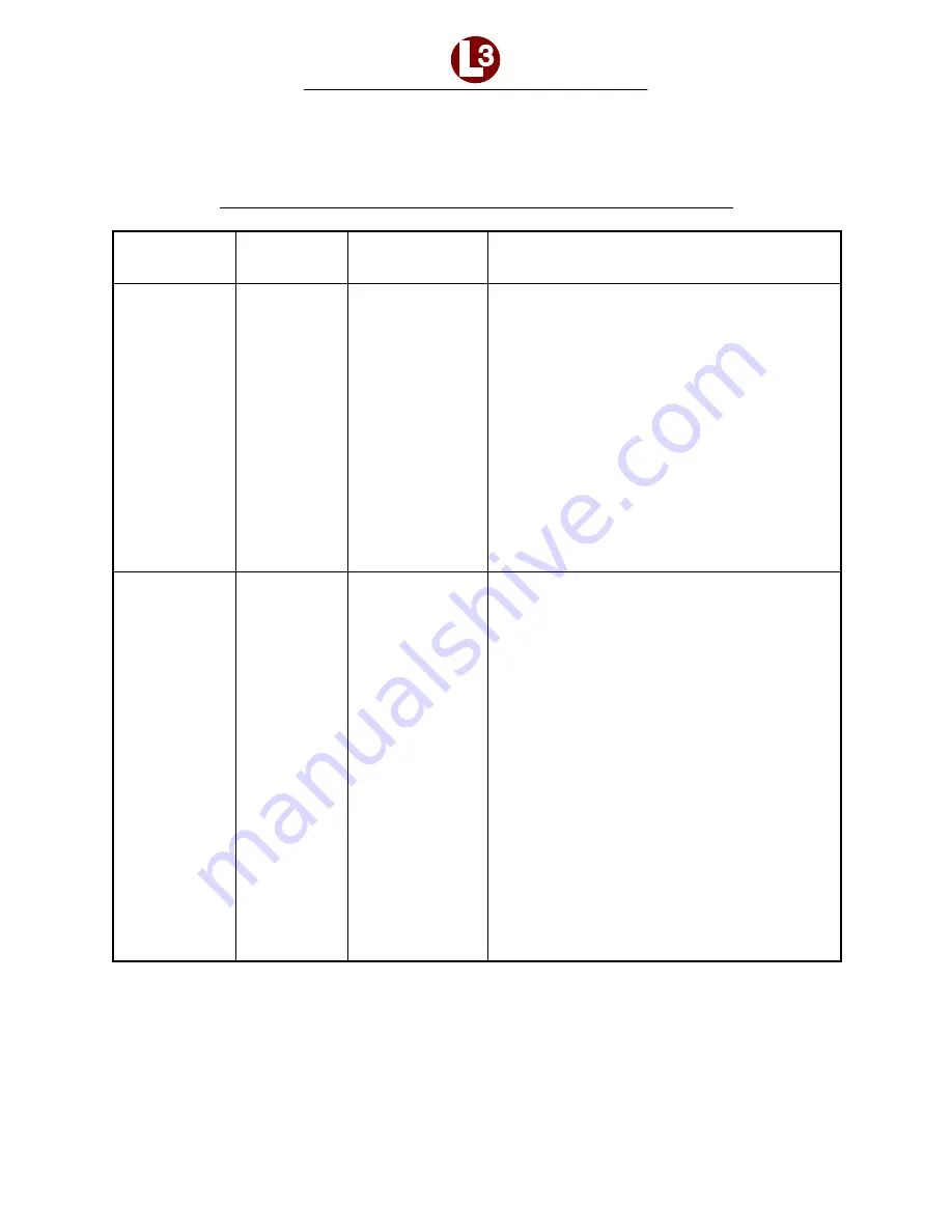 L3 FA2100 CVR Component Maintenance Manual With Illustrated Parts List Download Page 6