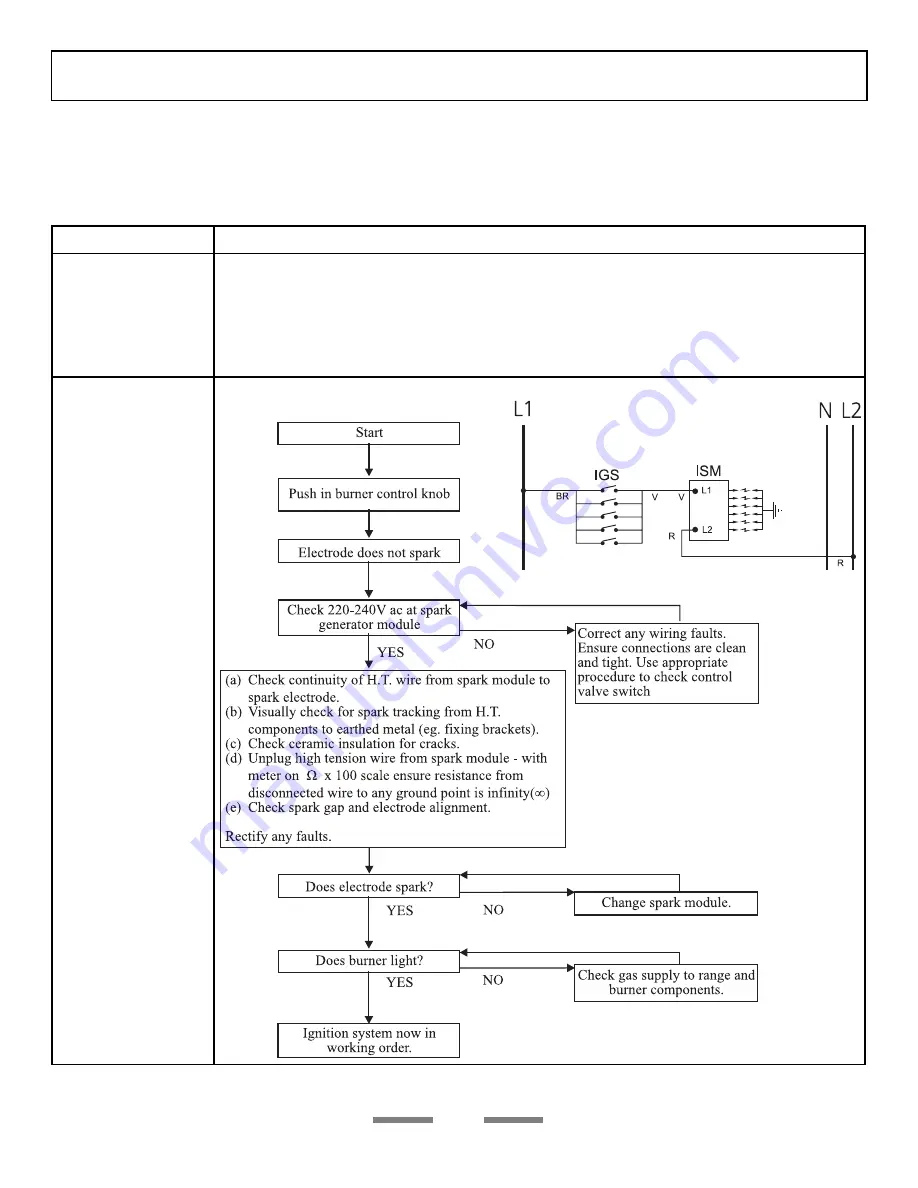 La Cornue CornuFe Service Instructions Manual Download Page 10