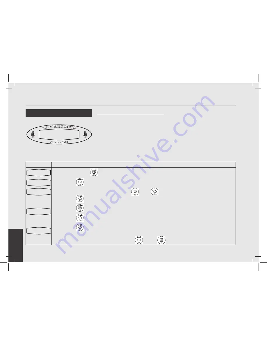 La Marzocco GB/5 Manual Download Page 32