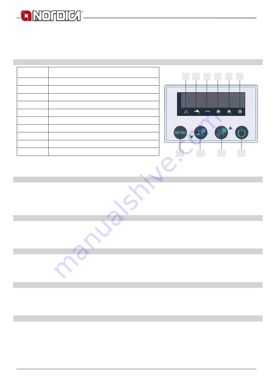 LA NORDICA TermoRosa Ready D.S.A Instructions For Installation, Use And Maintenance Manual Download Page 12