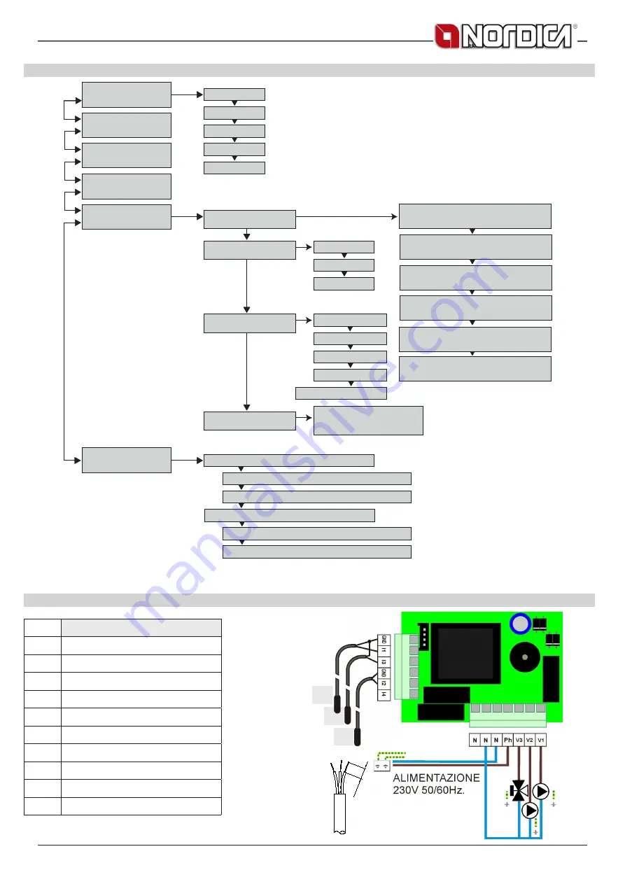 LA NORDICA TermoRosa Ready D.S.A Instructions For Installation, Use And Maintenance Manual Download Page 13