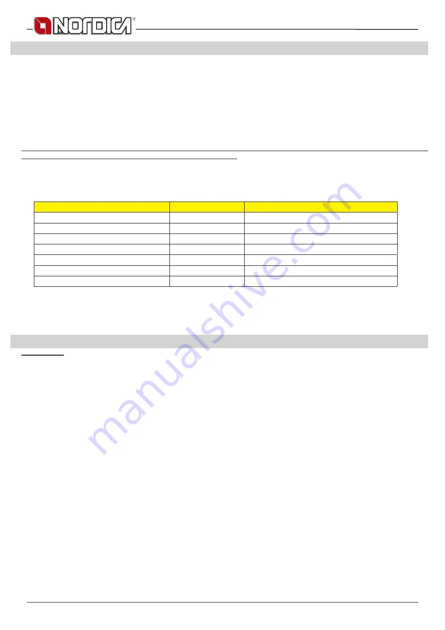 LA NORDICA TermoRosa Ready D.S.A Instructions For Installation, Use And Maintenance Manual Download Page 16