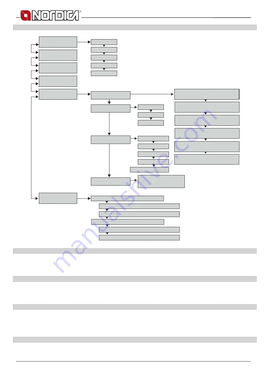 LA NORDICA TermoRosa Ready D.S.A Instructions For Installation, Use And Maintenance Manual Download Page 26