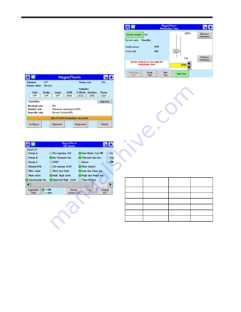 Laars MagnaTherm MGH1600 Installation And Operation Instructions Manual Download Page 70