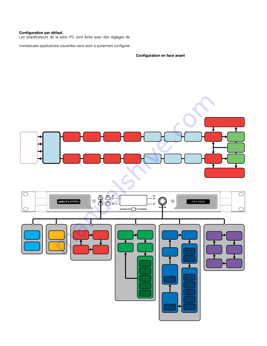 LAB IPD SERIES Скачать руководство пользователя страница 31