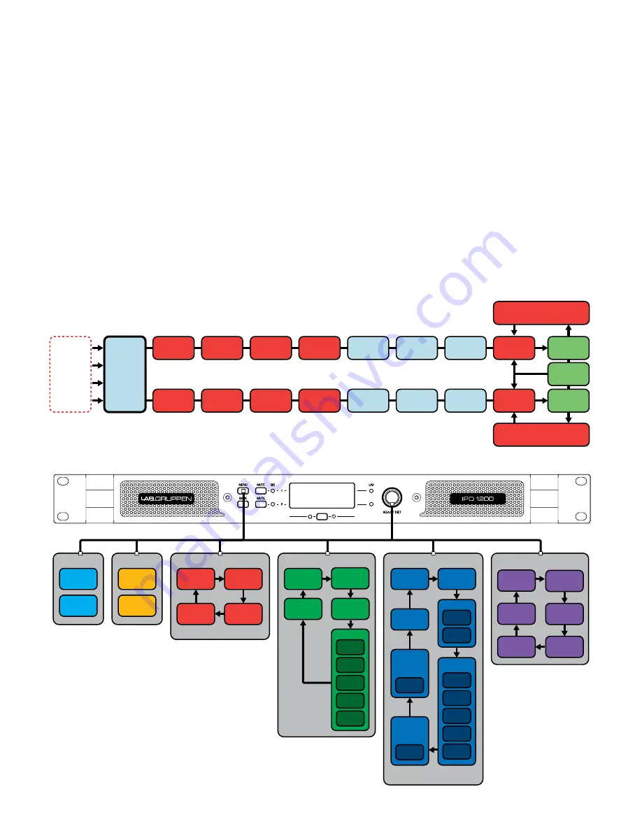 LAB IPD SERIES Quick Start Manual Download Page 39