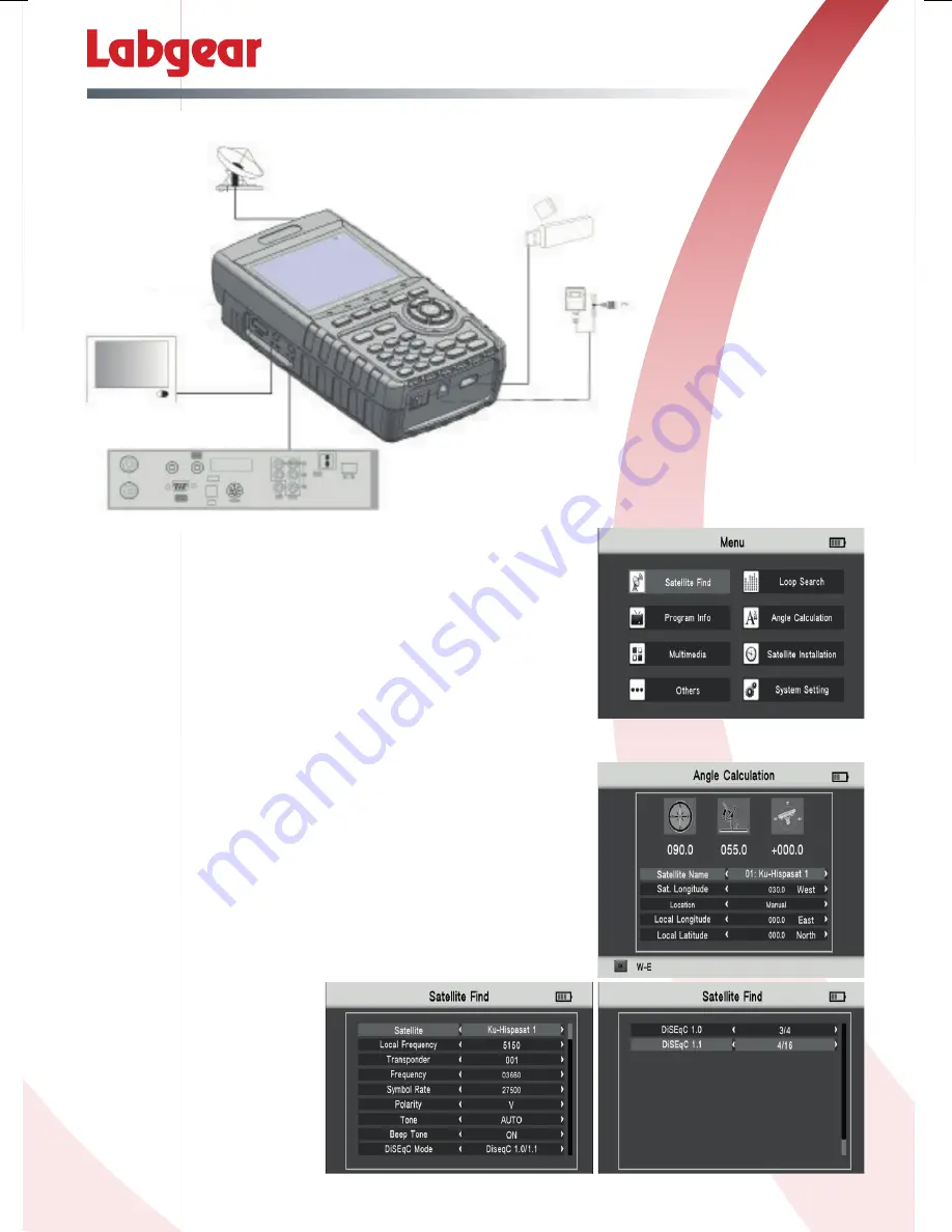 Labgear S401 User Manual Download Page 5