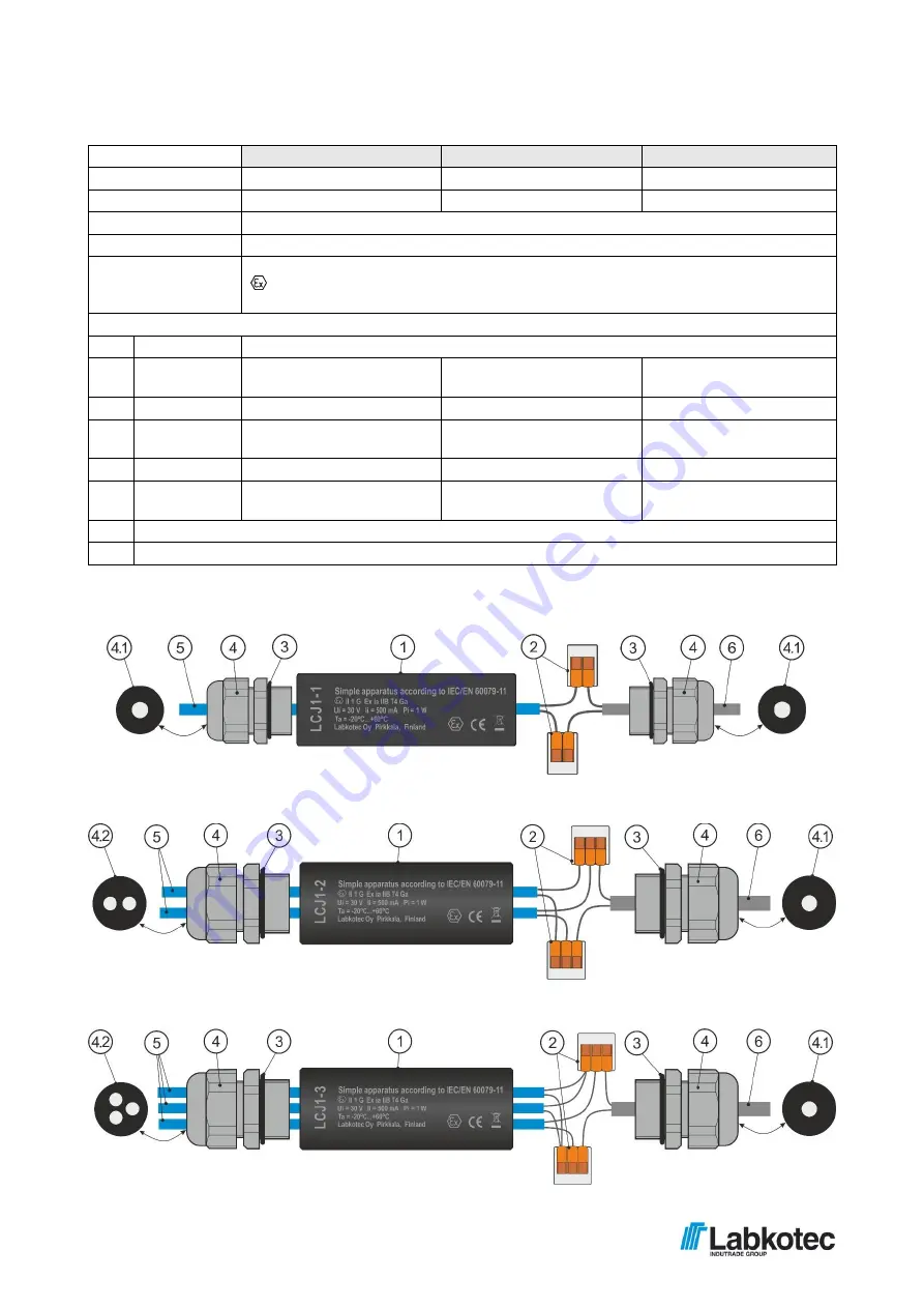 Labkotec LCJ1-1 Скачать руководство пользователя страница 3