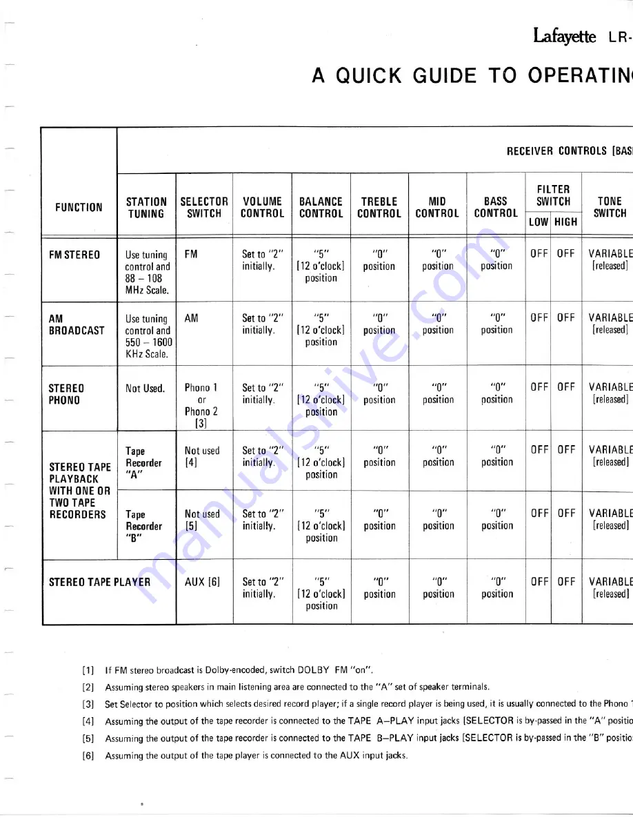 Lafayette LR-9090 Operating & Service Manual Download Page 4