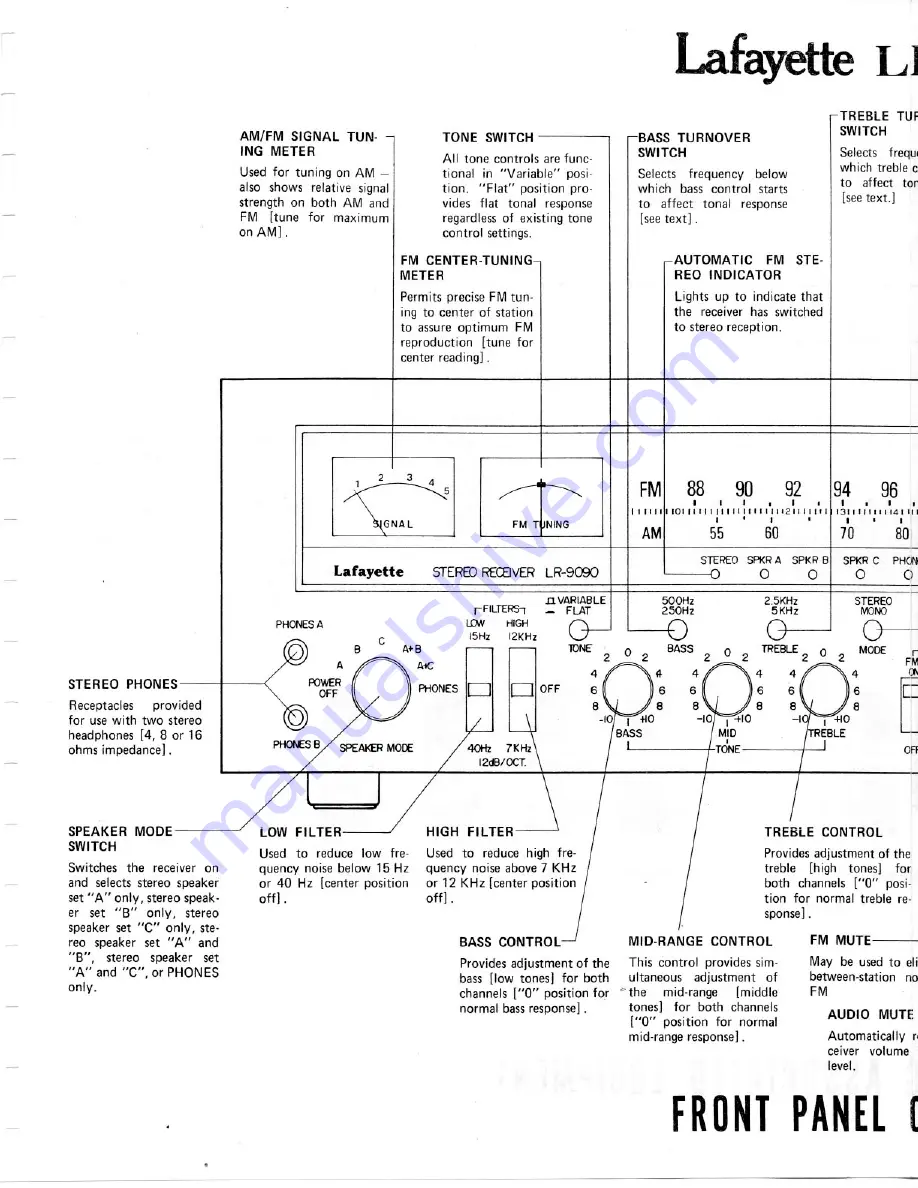 Lafayette LR-9090 Operating & Service Manual Download Page 7