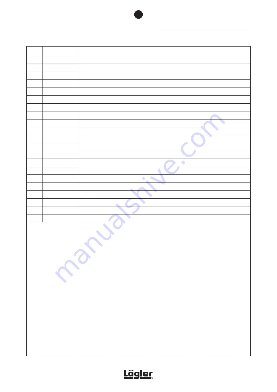 Lagler Flip Operation Maintenance Safety Download Page 53