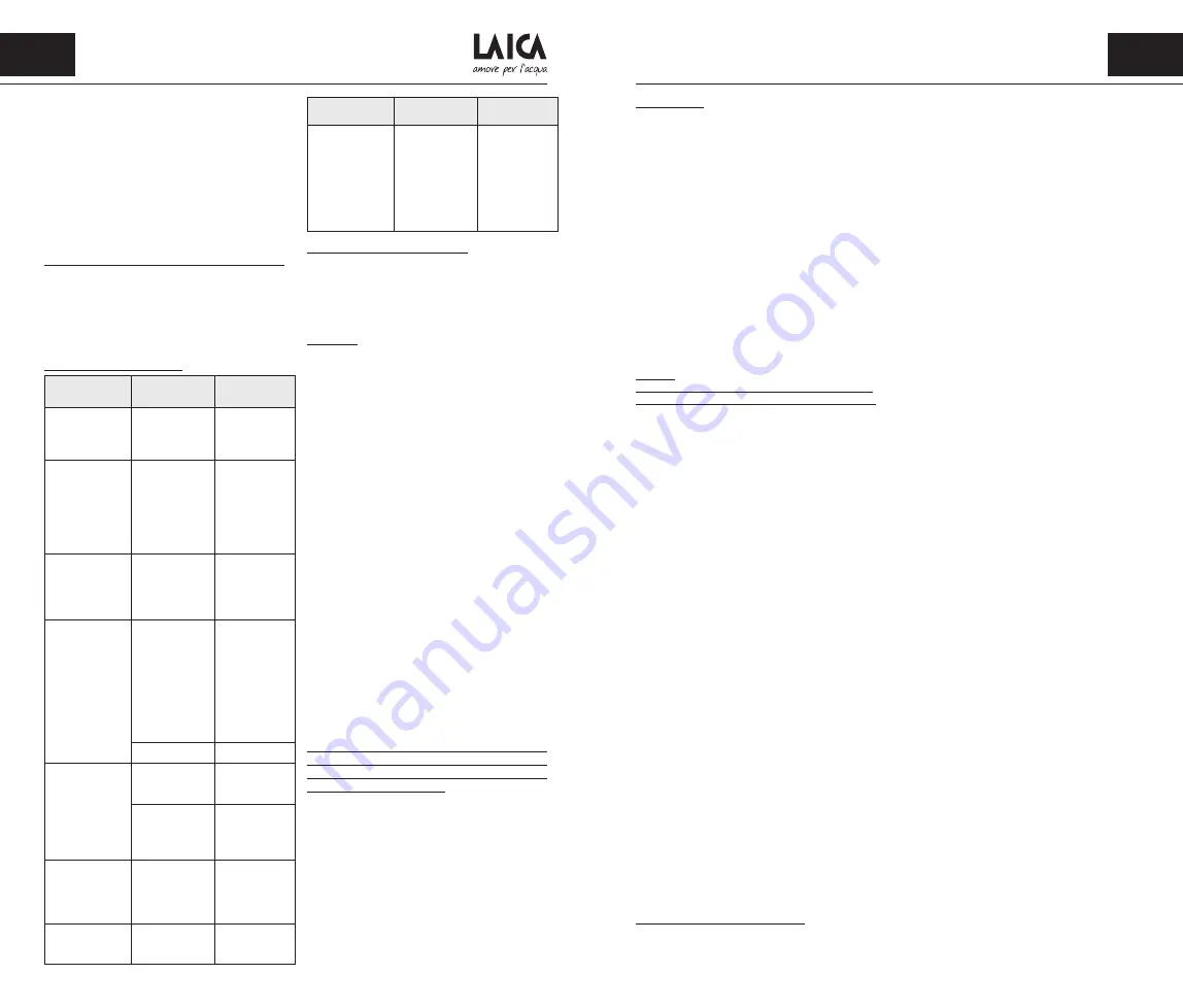 Laica HYDROSMART GENOVA Instructions And Warranty Download Page 13