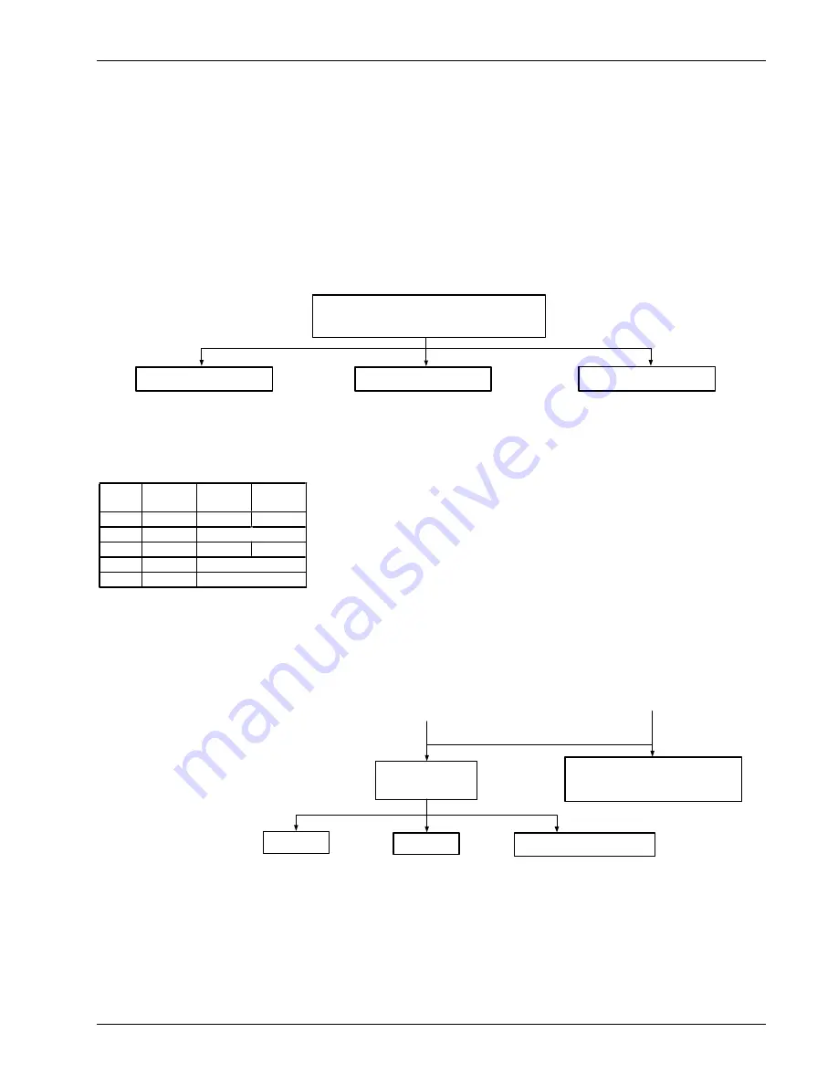 Lakeshore 340 User Manual Download Page 25