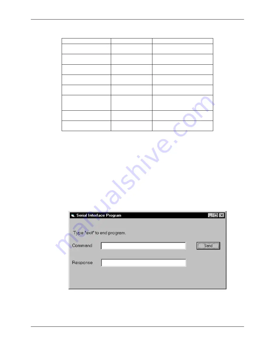 Lakeshore 340 User Manual Download Page 115