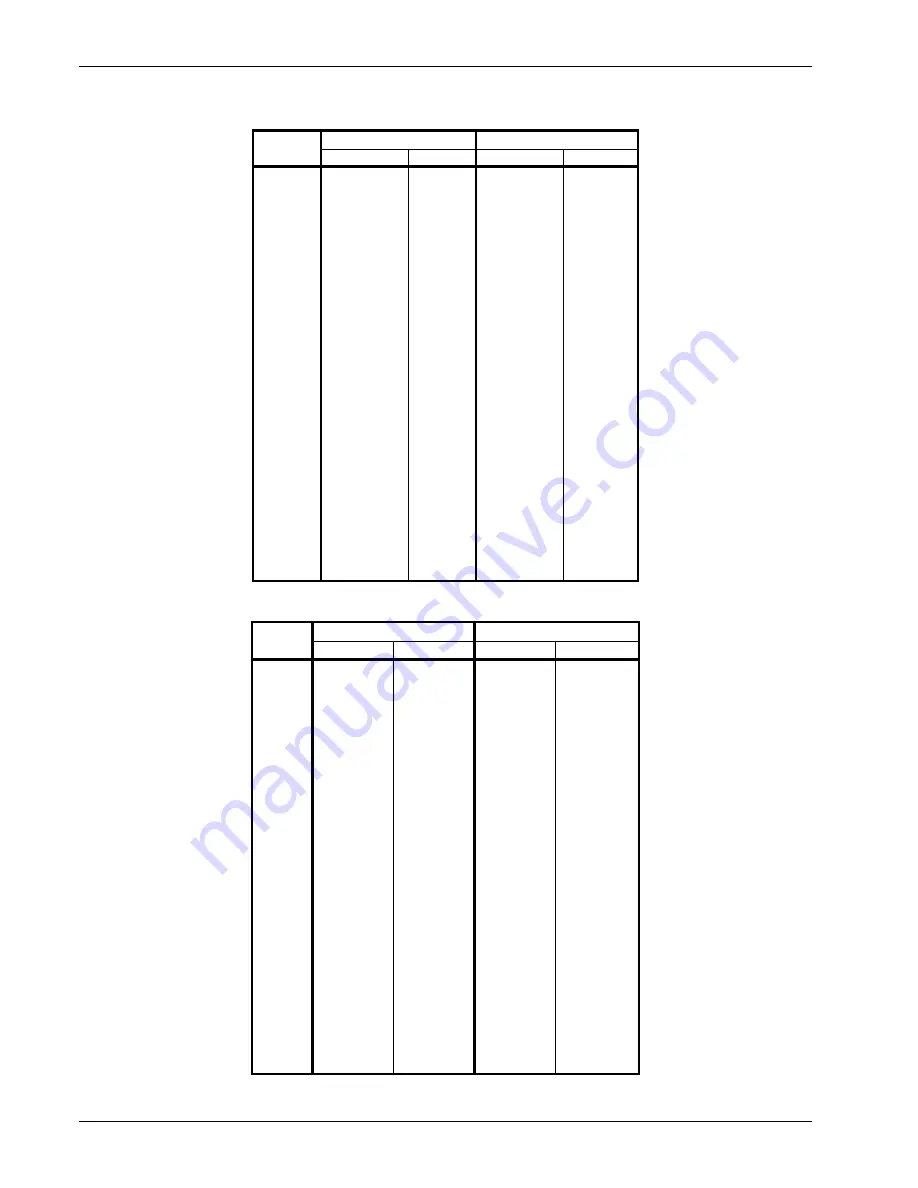 Lakeshore 340 User Manual Download Page 172