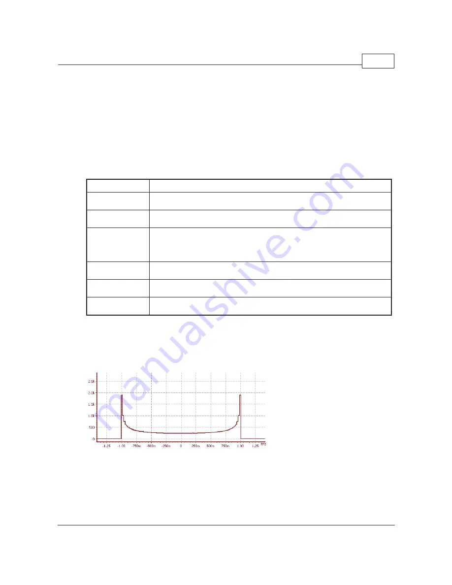 Lambda SR1 Operation Manual Download Page 171