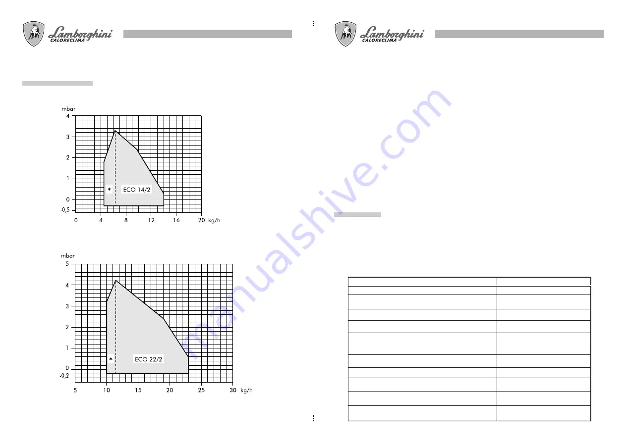 Lamborghini Caloreclima ECO 14/2 Скачать руководство пользователя страница 31