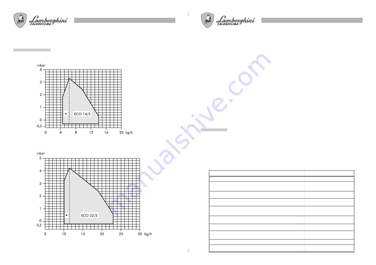 Lamborghini Caloreclima ECO 14/2 Installation And Maintenance Manual Download Page 51