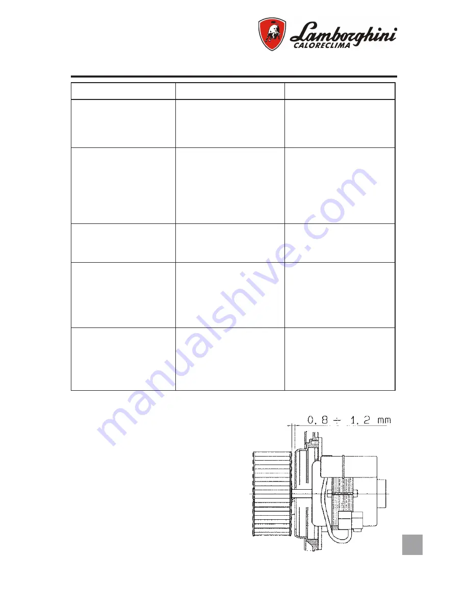 Lamborghini Caloreclima ECO 3 Installation And Maintenance Manual Download Page 129