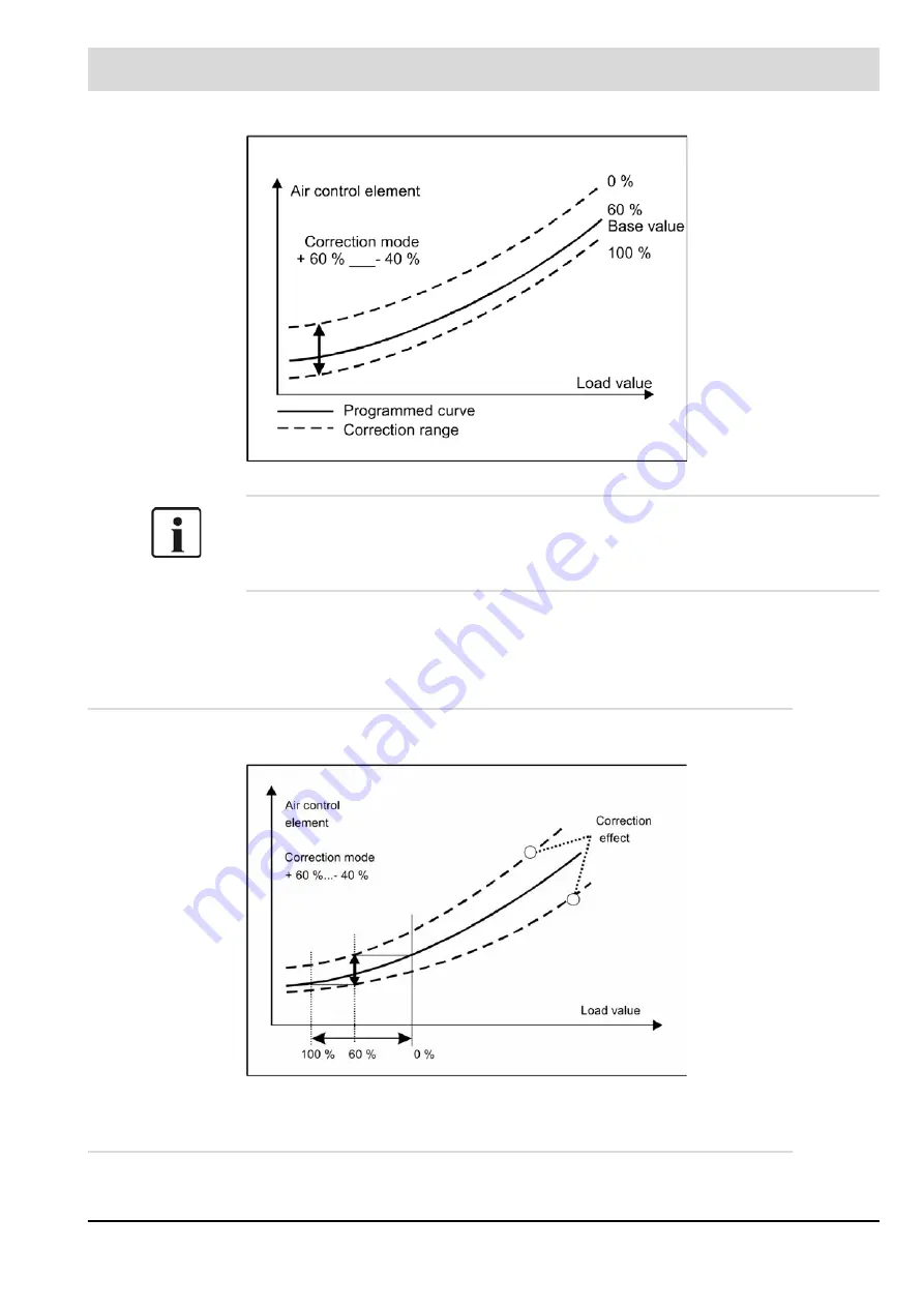 Lamtec ETAMATIC Manual Download Page 45