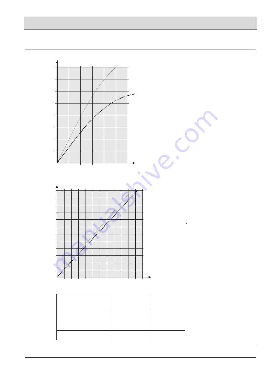 Lamtec LT2 Assembly And Commissioning Manual Download Page 103