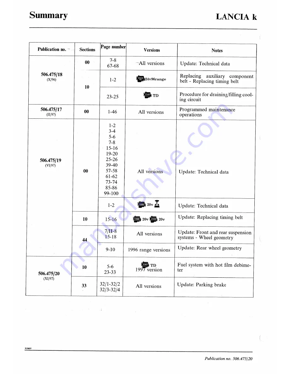 Lancia K Workshop Manual Download Page 20