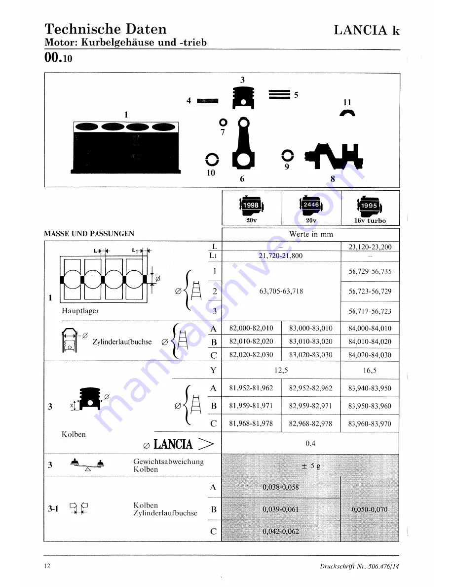 Lancia K Workshop Manual Download Page 40