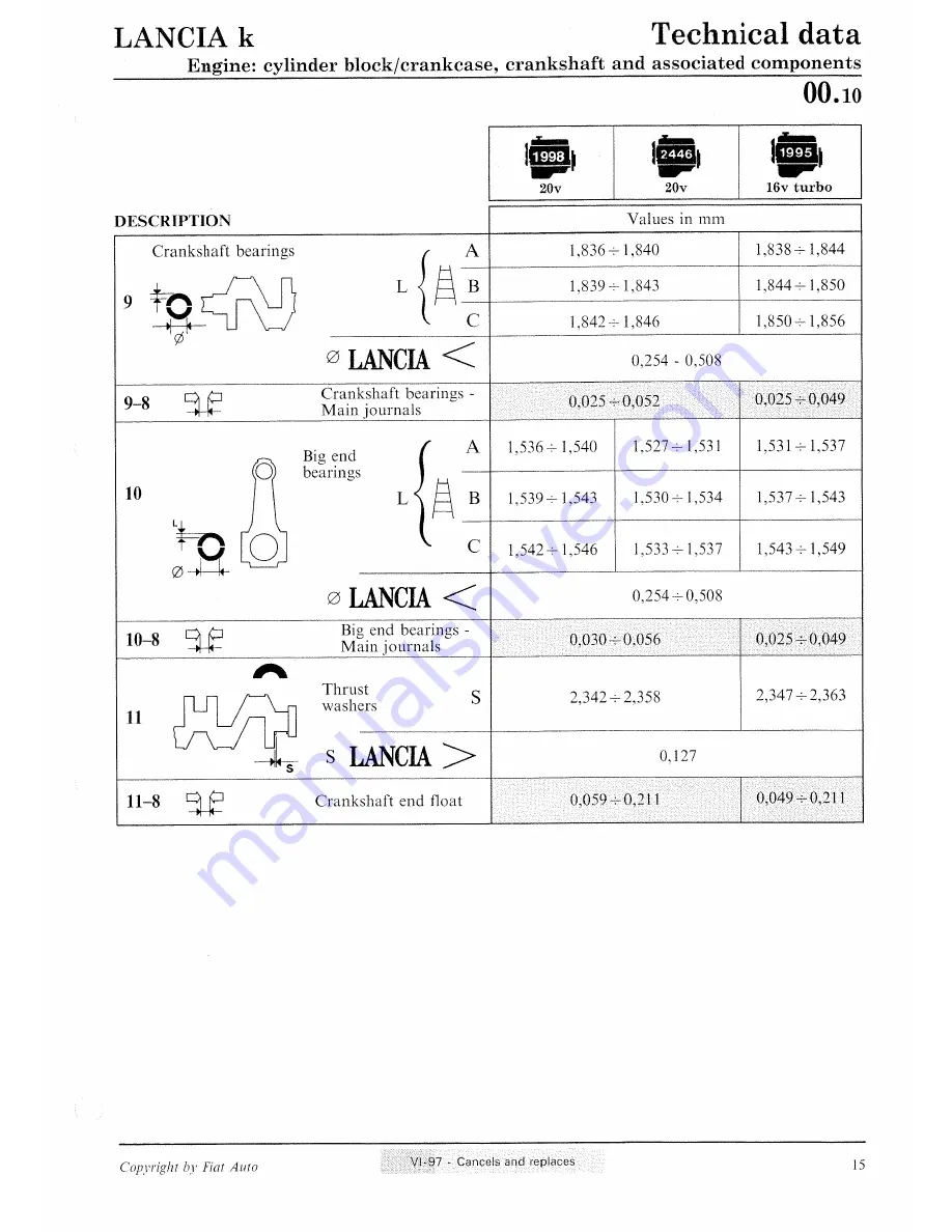 Lancia K Workshop Manual Download Page 43