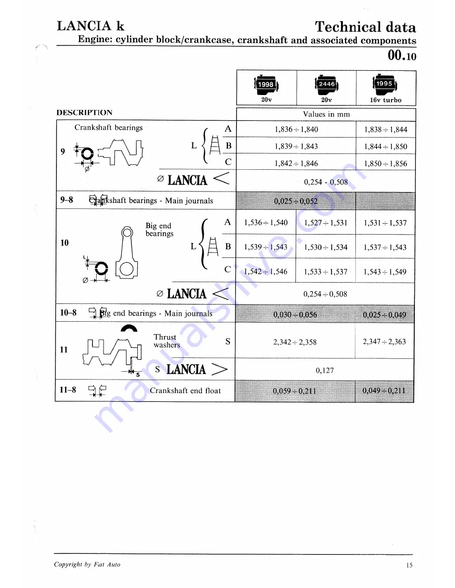 Lancia K Workshop Manual Download Page 45