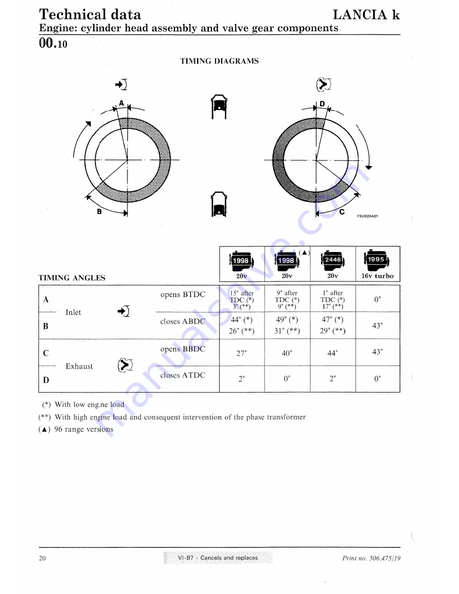 Lancia K Workshop Manual Download Page 50