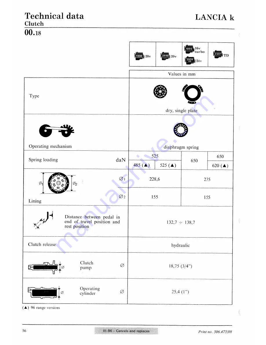 Lancia K Workshop Manual Download Page 88