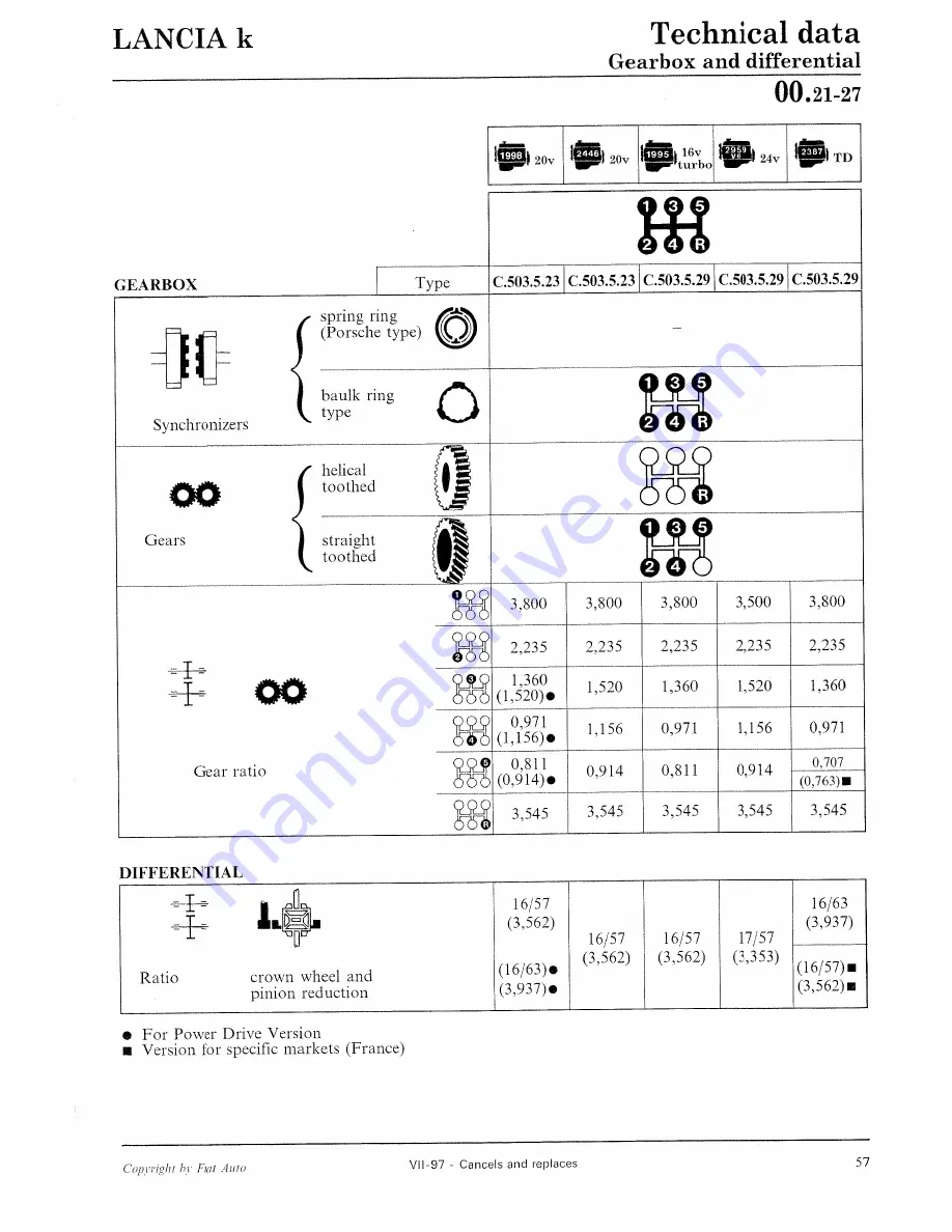 Lancia K Workshop Manual Download Page 89