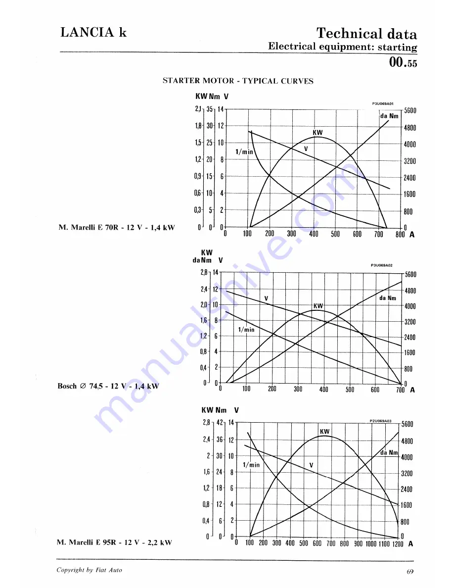 Lancia K Workshop Manual Download Page 101