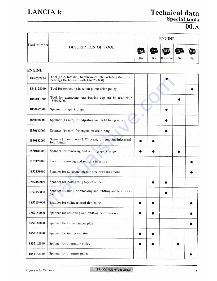 Lancia K Workshop Manual Download Page 109