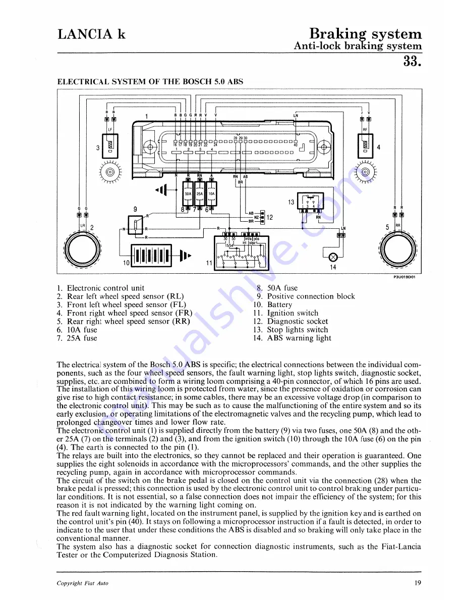 Lancia K Скачать руководство пользователя страница 671