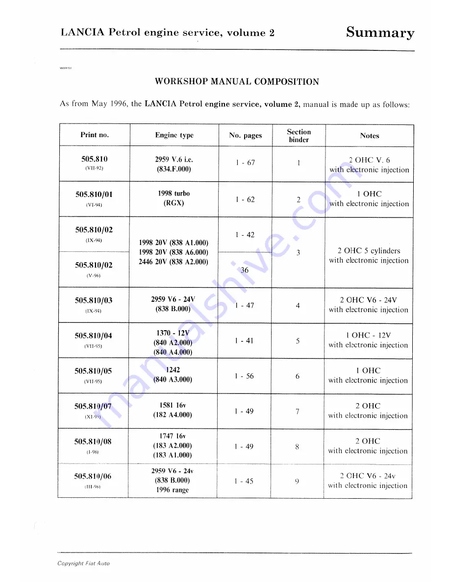 Lancia K Workshop Manual Download Page 819