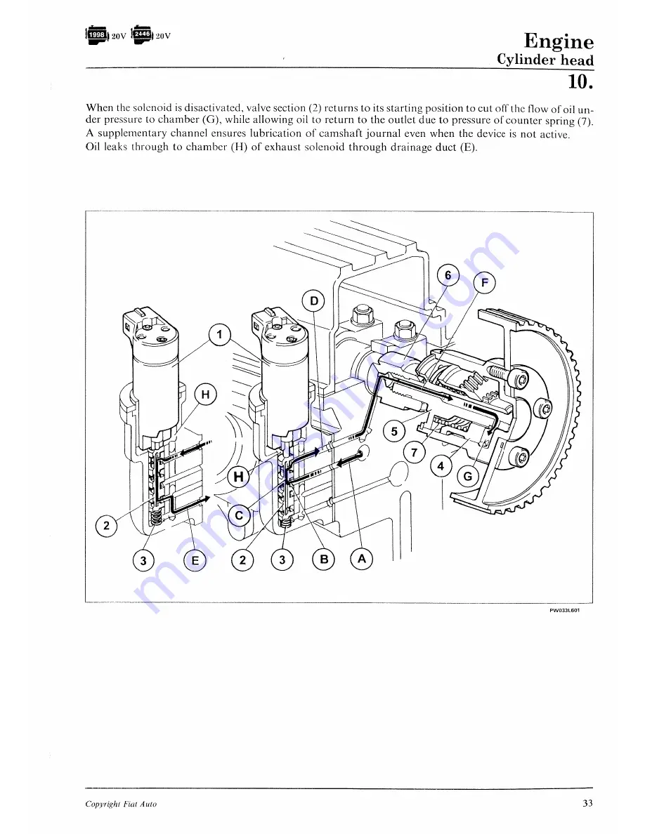 Lancia K Workshop Manual Download Page 847