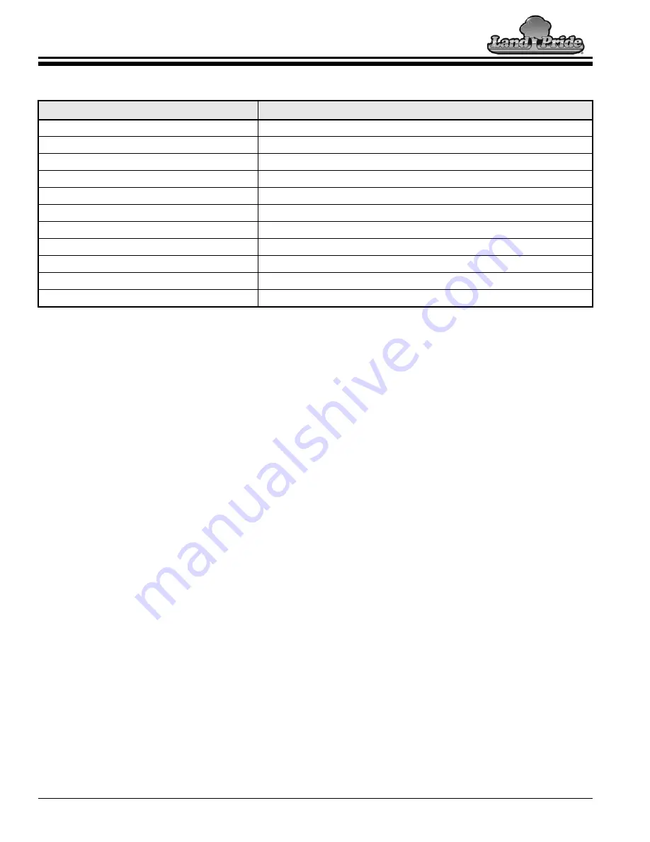 Land Pride RG1060 Operator'S Manual Download Page 24