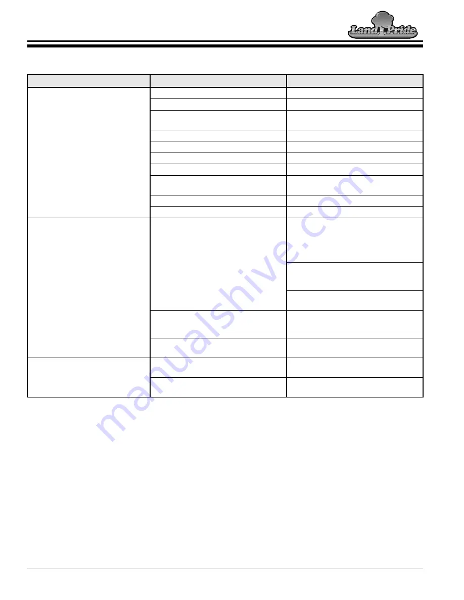 Land Pride STP15 Operator'S Manual Download Page 20