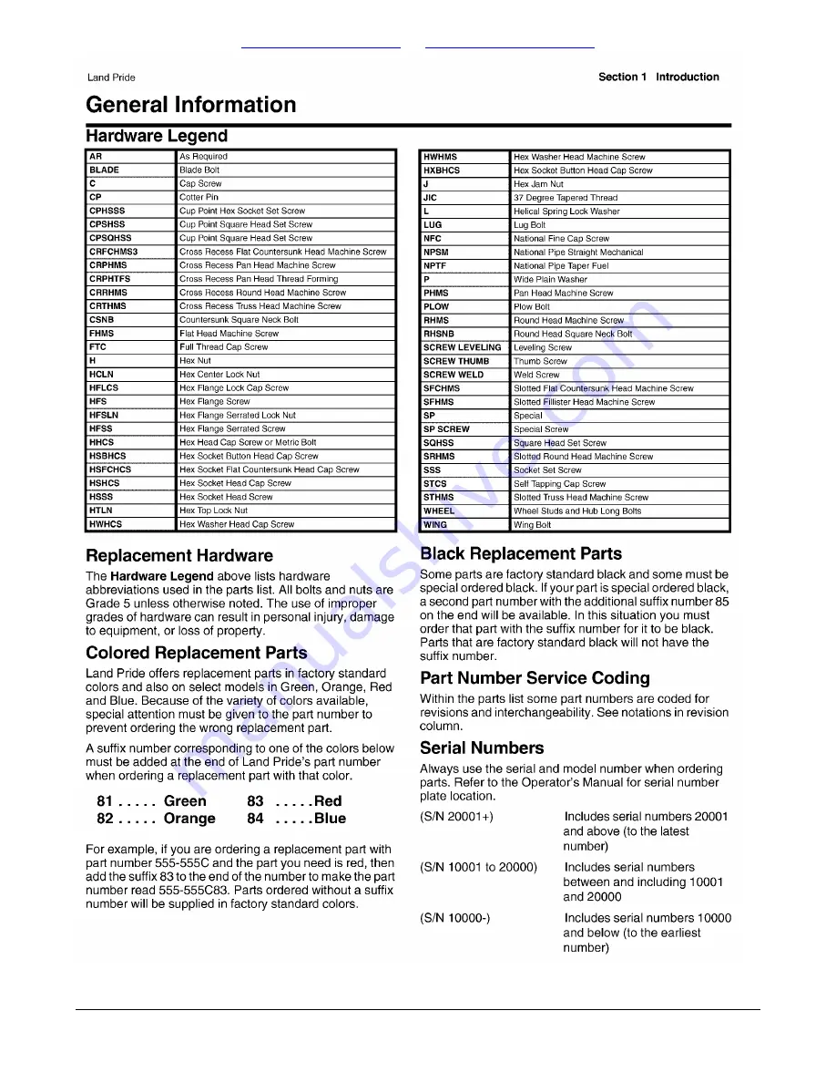 Land Pride ZST40 Parts Manual Download Page 5