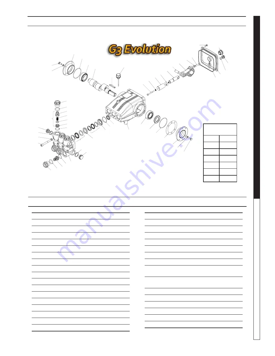 Landa PE Operator'S Manual Download Page 23