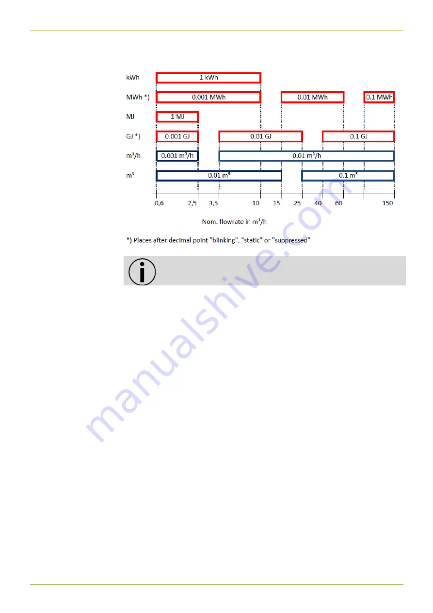 Landis+Gyr Ultracold T550 Technical Description Download Page 23