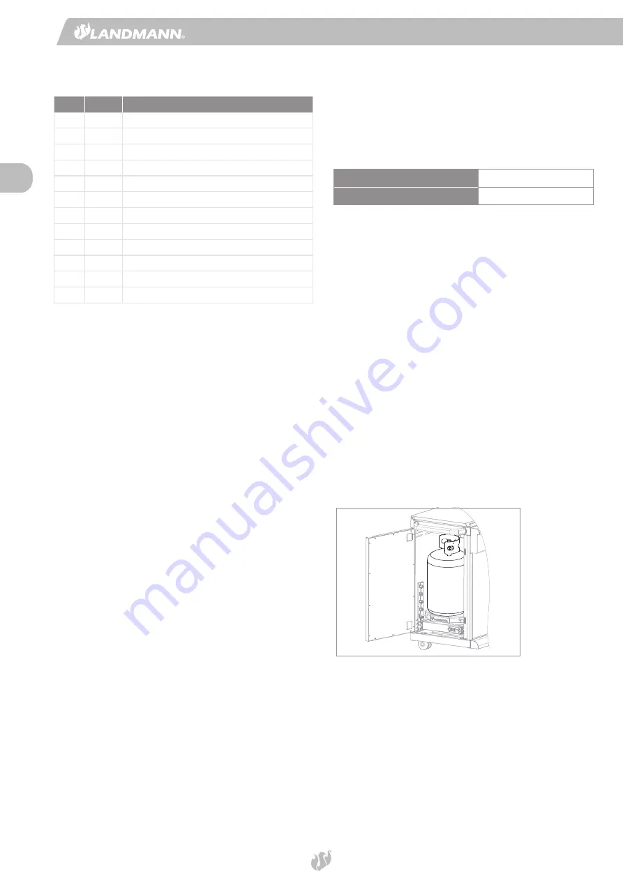 Landmann Triton maxX PTS 6.1+ Assembly Instruction Manual Download Page 10