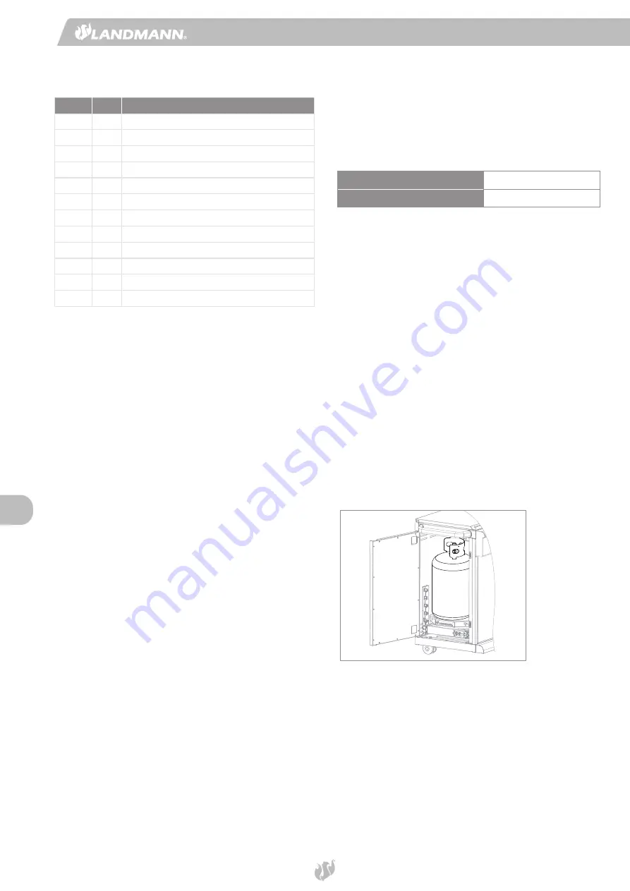 Landmann Triton maxX PTS 6.1+ Assembly Instruction Manual Download Page 32